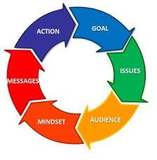 communication-3